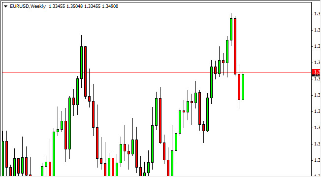 EURUSD Weekly 111813